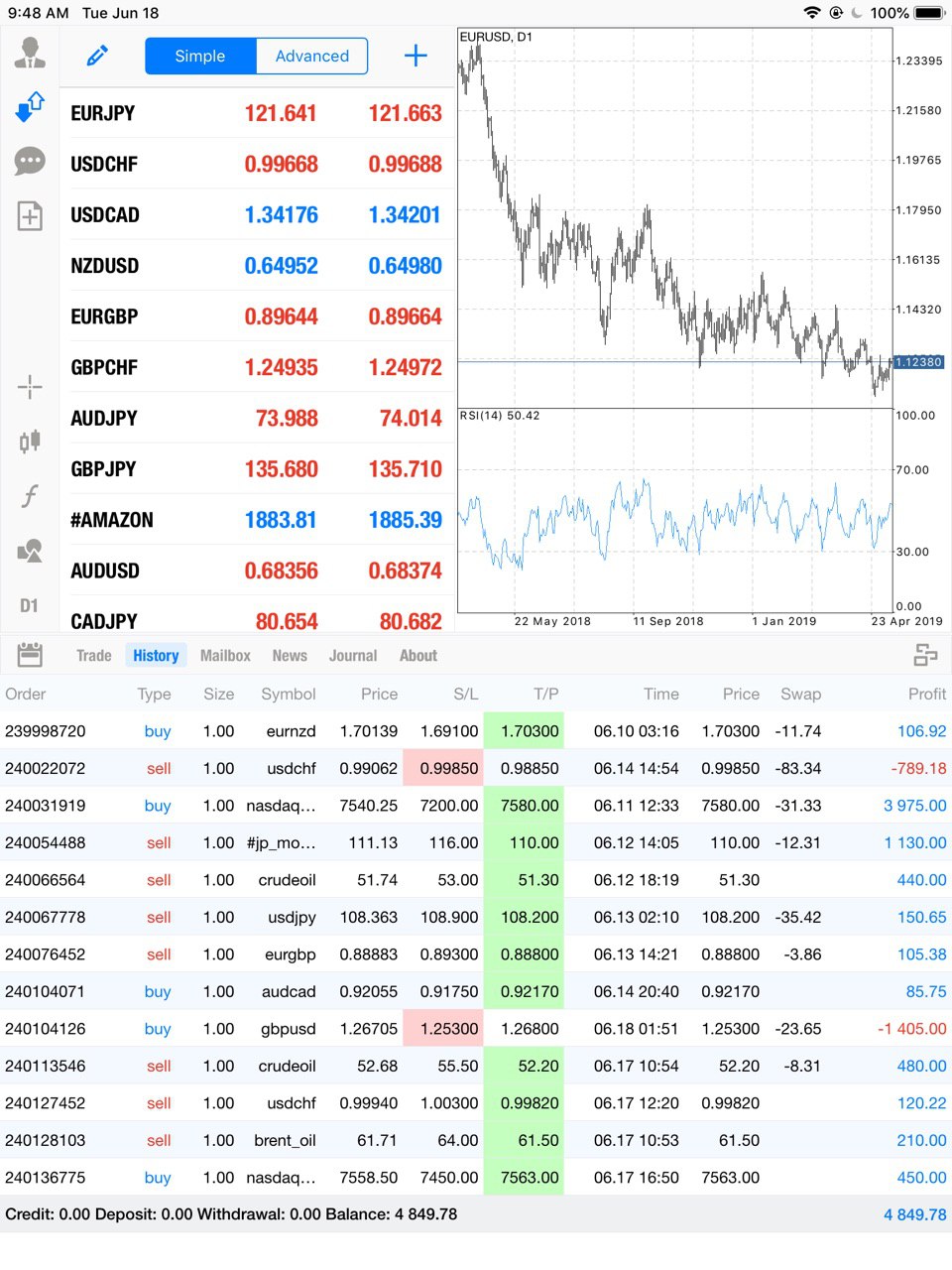 Mirror Bank Fx Daily Financial News Stock Market Quotes - 