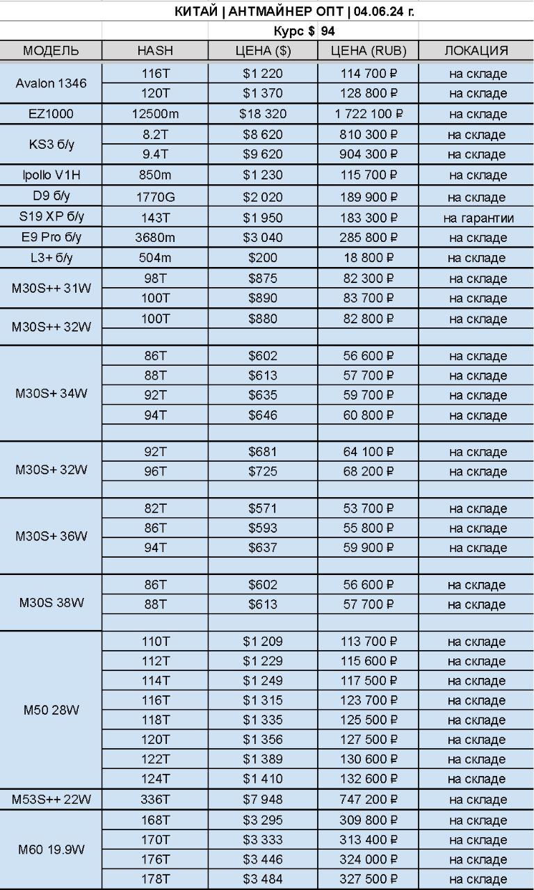 Купить асик майнеры из наличия в Москве и по предзаказу из Китая | ANTMINER  OPT