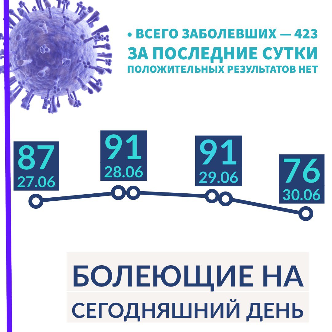 Запись фрязино электронного