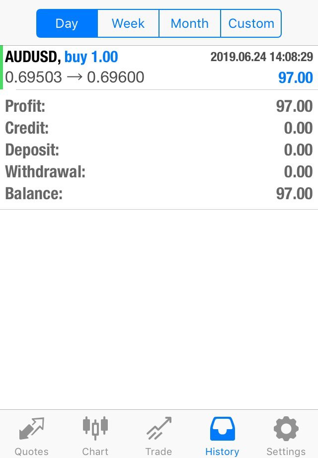 Eztrader E Una Truffa Fate Attenzione Mirror Bank Fx